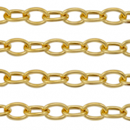 Zubeh&ouml;r aus Stainless Steel - Rostfreiem Stahl Gliederkette Ankerkette Gold