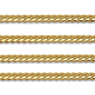Zubehör aus Stainless Steel - Rostfreiem Stahl Flat Gourmet Gold